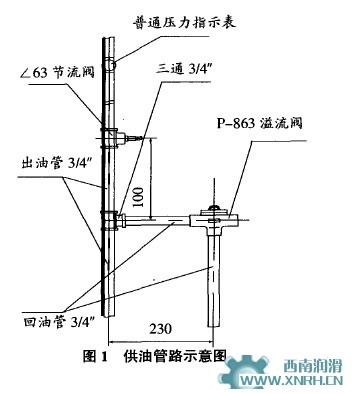 球磨机稀油站供油管路示意图